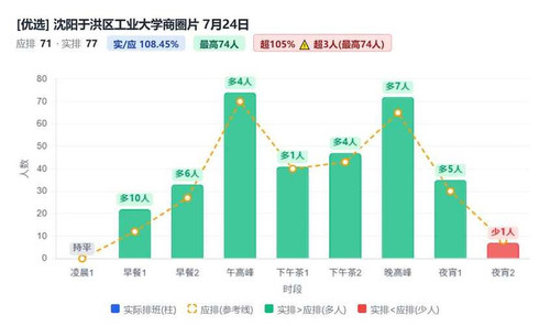 沈阳于洪区工业大学商圈片.jpg