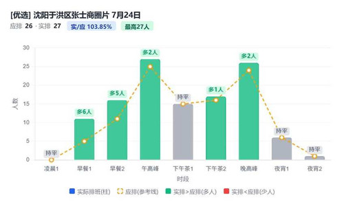 沈阳于洪区张士商圈片.jpg