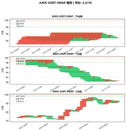 AAVE USDT SWAP SHORT 155632.png