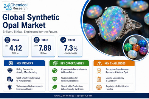 Global Synthetic Opal market.jpg