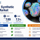 Global Synthetic Opal market