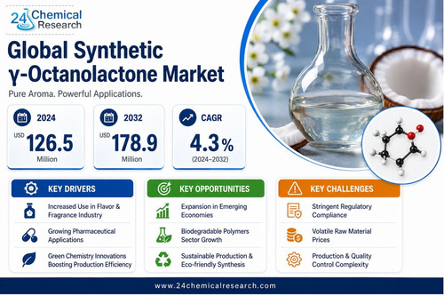 Synthetic Octanolactone Market (1).jpg