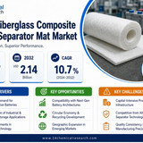 Fiberglass Composite Battery Separator Mat Market