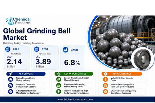 Grinding Ball Market.jpg