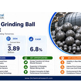 Grinding Ball Market