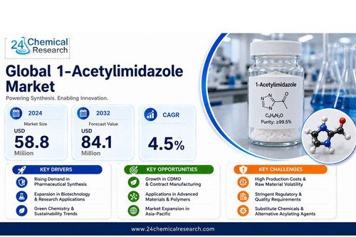 1 Acetylimidazole Market.jpg