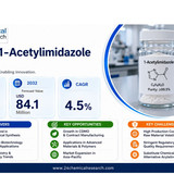 1 Acetylimidazole Market