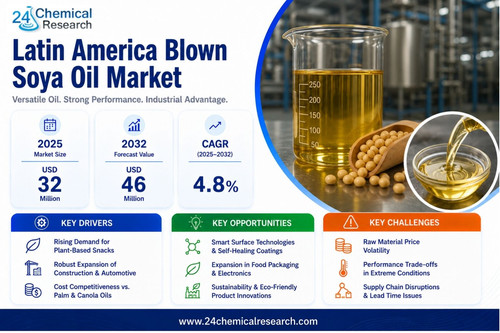 Latin America Blown Soya Oil Market.jpg