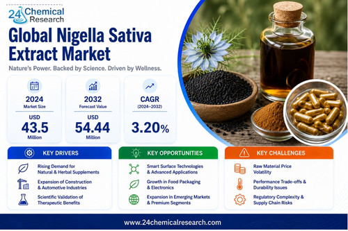 Nigella Sativa Extract Market.jpg