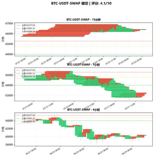 BTC USDT SWAP SHORT 155640.png