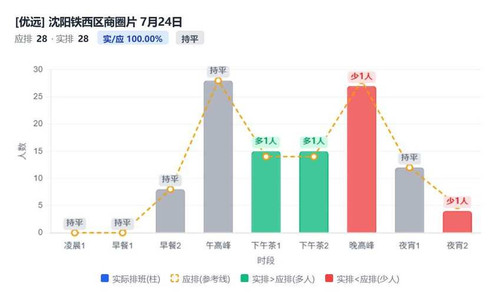 沈阳铁西区商圈片.jpg