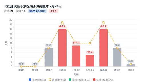 沈阳于洪区南于洪商圈片.jpg
