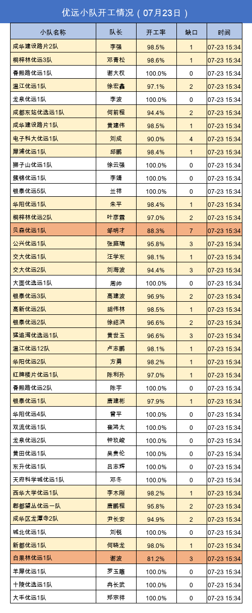 youyuan gap.png