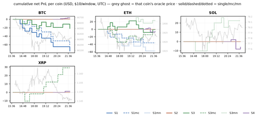 per coin 1784671200.png