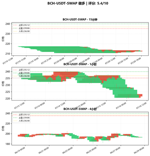 BCH USDT SWAP LONG 060720.png