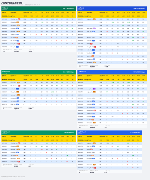 inbound hourly dashboard.png