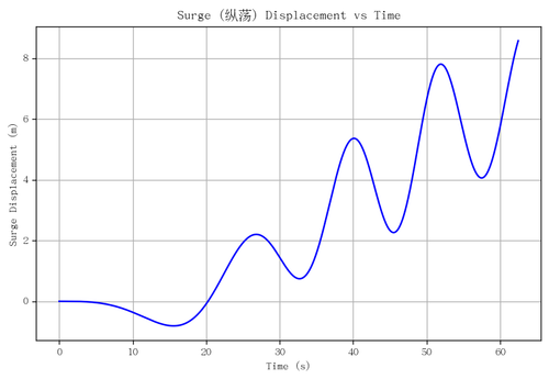 rb surge.png