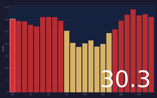 ems chart.png