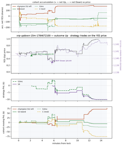 xrp updown 15m 1784672100 window.png