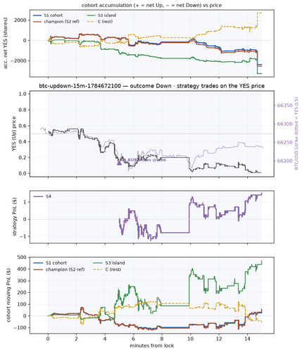 btc updown 15m 1784672100 window.png