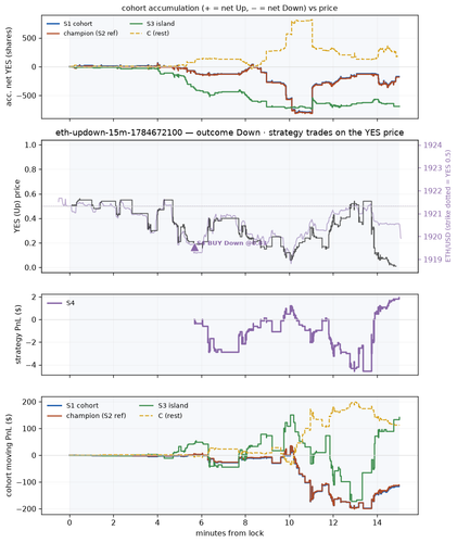eth updown 15m 1784672100 window.png
