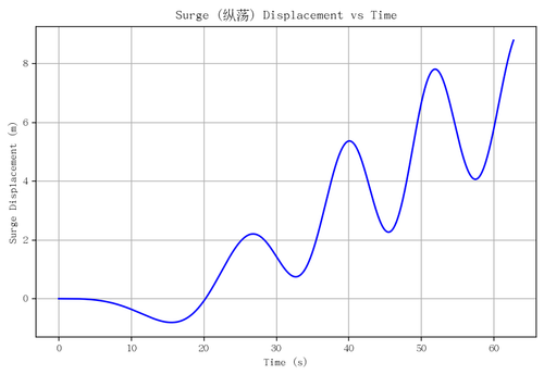 rb surge.png