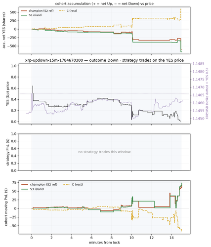 xrp updown 15m 1784670300 window.png