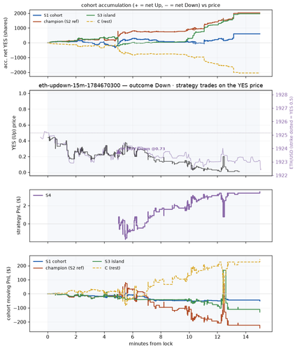 eth updown 15m 1784670300 window.png