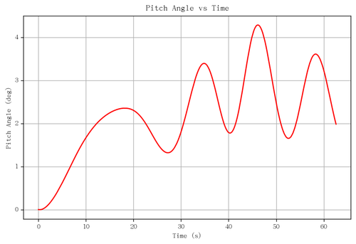rb pitch angle.png