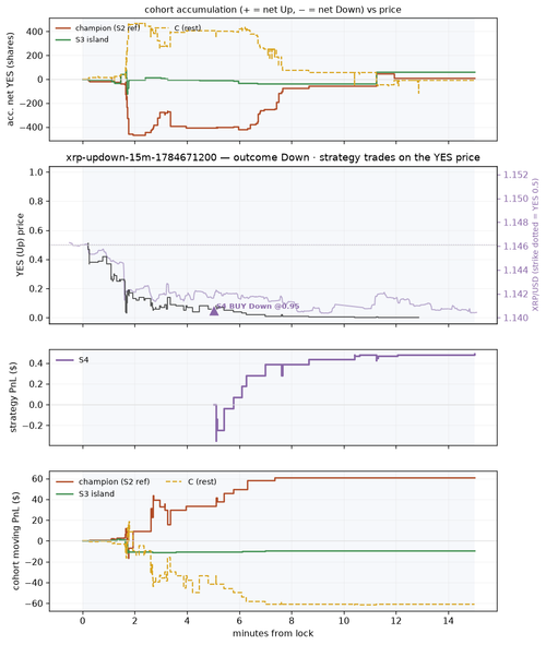 xrp updown 15m 1784671200 window.png