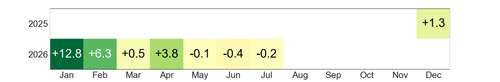 heatmap rentabilidad.png