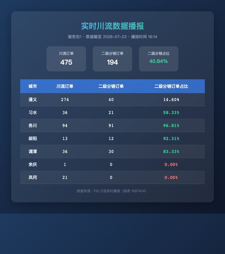 realtime chuanliu.jpg