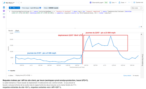 kql backend load.png