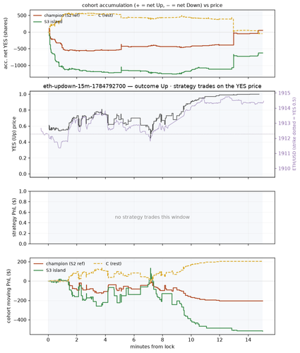 eth updown 15m 1784792700 window.png