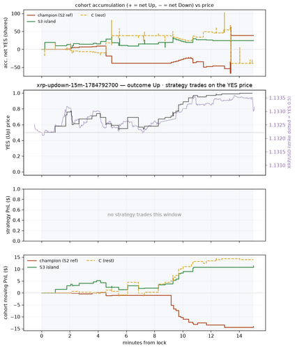 xrp updown 15m 1784792700 window.png