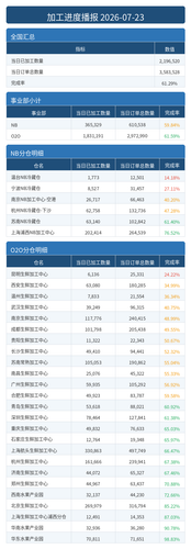进度播报.png