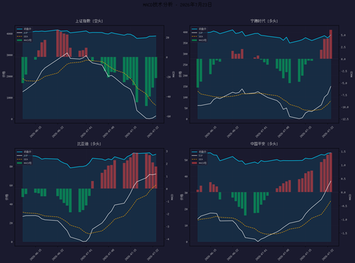 macd analysis.png