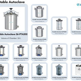 Portable Autoclave 26 PTA202