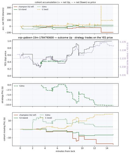 xrp updown 15m 1784793600 window.png