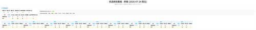 优选 桥南 auto.png