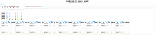 优选 市桥 auto.png