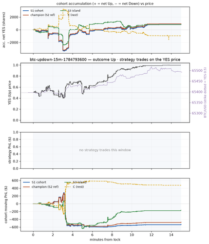 btc updown 15m 1784793600 window.png