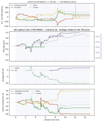 eth updown 15m 1784793600 window.png