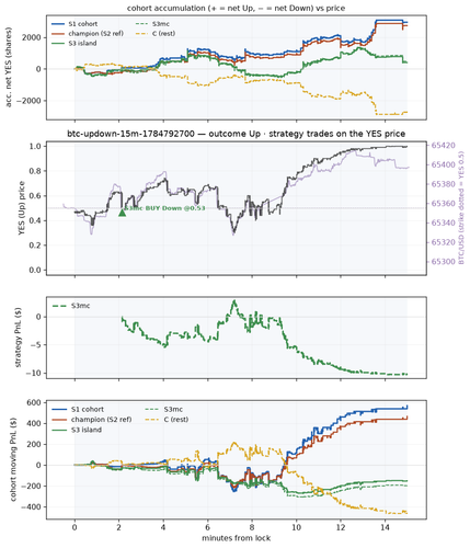 btc updown 15m 1784792700 window.png
