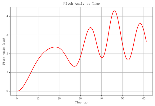 rb pitch angle.png