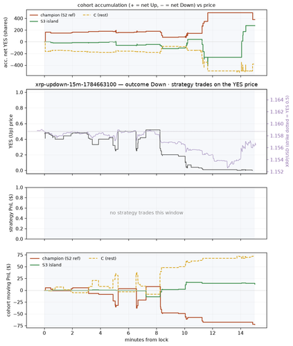 xrp updown 15m 1784663100 window.png