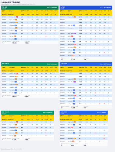 inbound hourly dashboard.png
