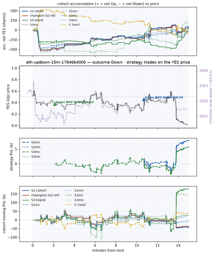 eth updown 15m 1784664000 window.png