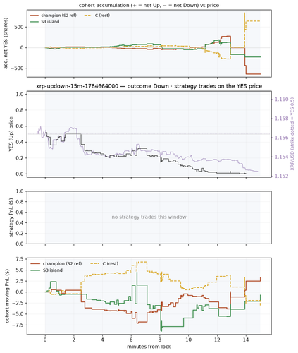 xrp updown 15m 1784664000 window.png
