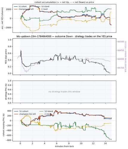 btc updown 15m 1784664000 window.png